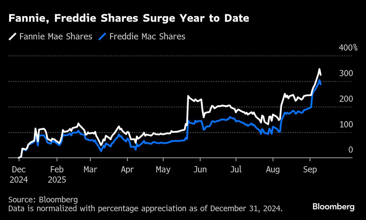 Deutsche Bank Says Buy Fannie Mae, Freddie Mac on IPO Outlook