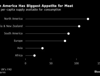 relates to Global Food Roundup: Eat Less Meat to Reduce Livestock Emissions