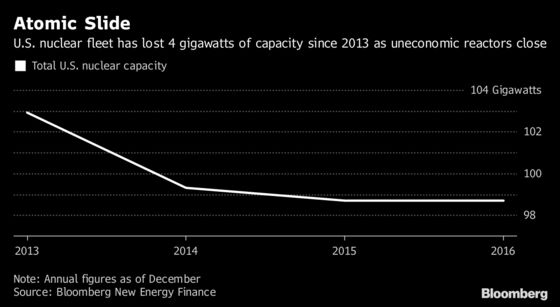 N.J. Governor Is Said to Back Nuke Plant Subsidy Bill