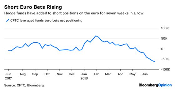 The Euro Stops Its Run of Self-Harm