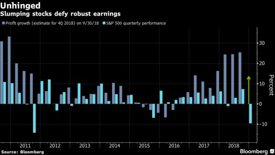 Peter Lynch Stock ‘PEG’ Hit Crisis-Level Low in Last Week's Rout