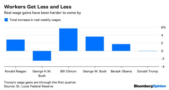 This Might Be the Worst Time for a Trump Trade War