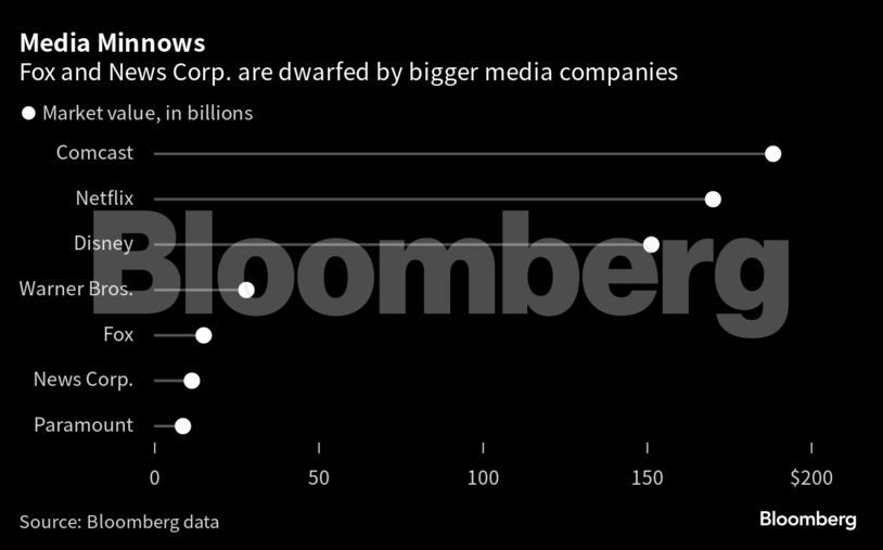 Media Minnows | Fox and News Corp. are dwarfed by bigger media companies