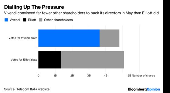 Activist’s Coup Leaves Billionaire Bollore Reeling