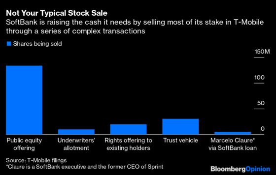 SoftBank's Son Hawks a Hot Stock for Cool Cash