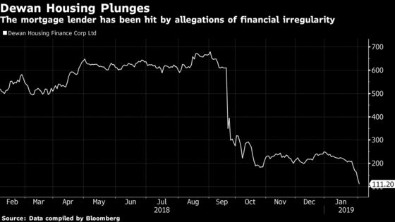 Blackstone Buys Wadhawan Unit as India Firm Looks to Cut Debt