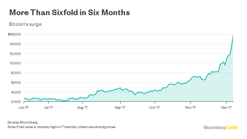 etrade bitcoin futures