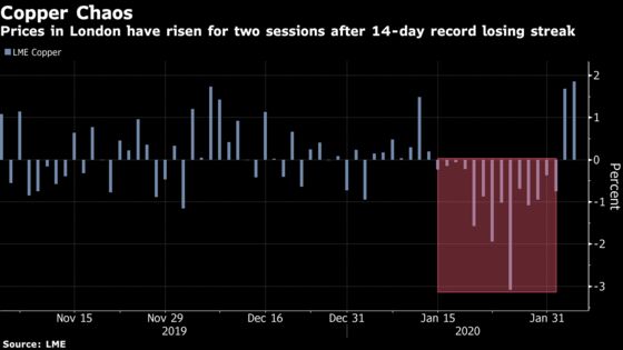 Virus Hits Copper Trade as China Asks Chile to Defer Cargoes