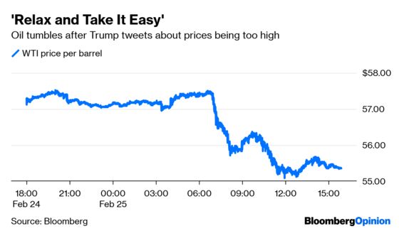 Don't Confuse Market Relief With Optimism