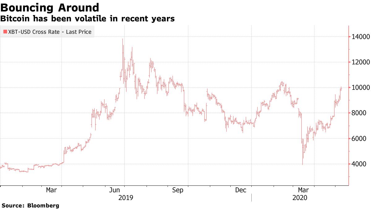 Cryptocurrency Hedge-Fund Survey Hints at Big Quant Disparities - Bloomberg
