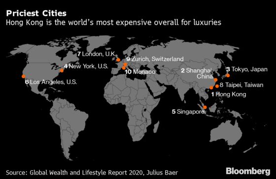 Charting the World Economy: 2020 Banking on Friendlier Trade