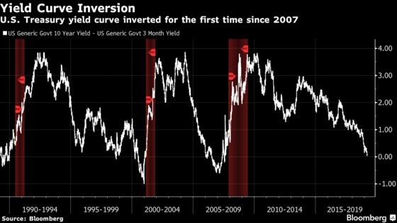 Yield Curve, Federal Reserve and Recession Fears Go Mainstream