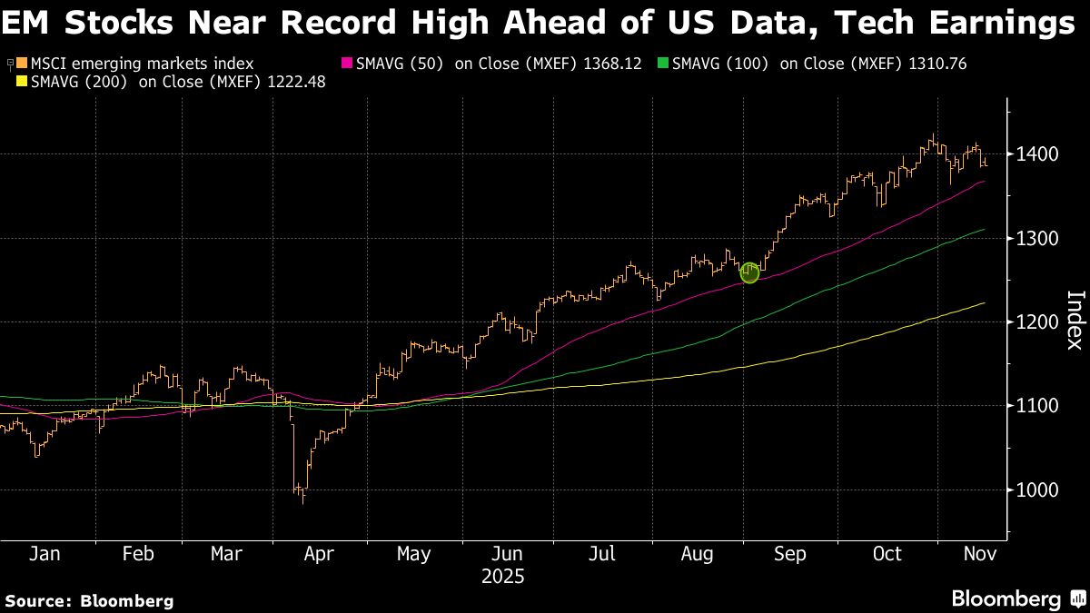 ⚫️ BLOOMBERG: "Stabilità per le valute dei mercati emergenti in attesa dei dati USA sui tassi d'interesse"