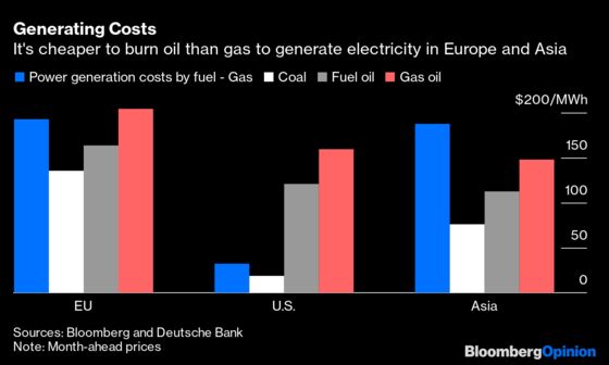 Oil’s Going to Have a Good Winter, Even If You and I Don’t