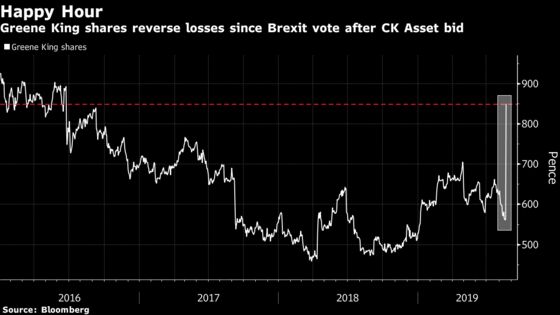 Greene King Banishes Brexit Blues With Some Help From Hong Kong