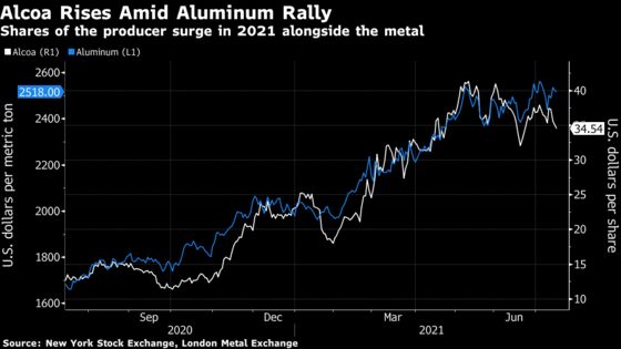 Alcoa Posts Better-Than-Expected Profit, Sees Demand Rising