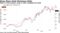 Shares of the producer surge in 2021 alongside the metal