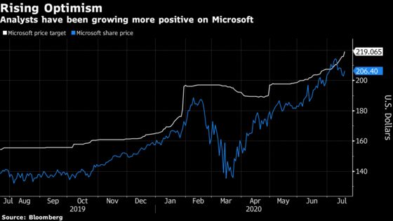 Microsoft’s ‘Three-Headed Hydra’ of Growth Spurs More Optimism