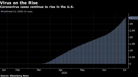 Fed Survey Shows Tepid Recovery in Early July, Outlook Uncertain