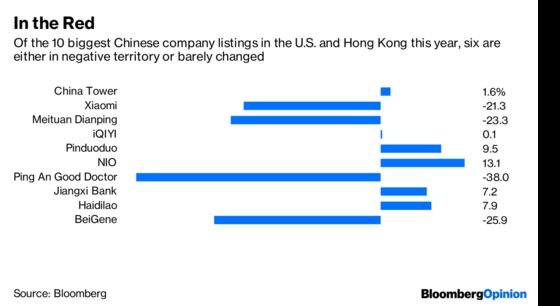 The Music’s Stopping for Chinese IPOs Overseas