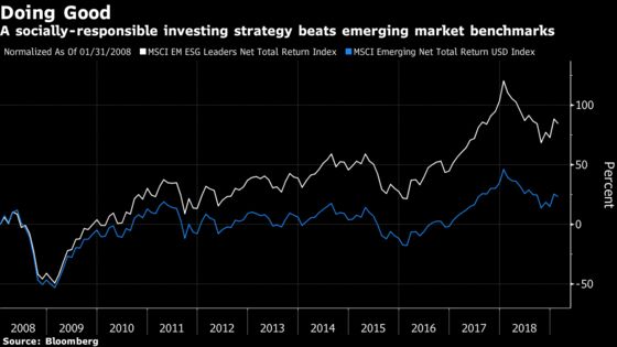 Do-Good Investments Are Smashing Your Emerging-Market Returns
