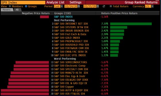 Record Losing Streaks, 99% Plunges Are Part of the Virus Market Fallout