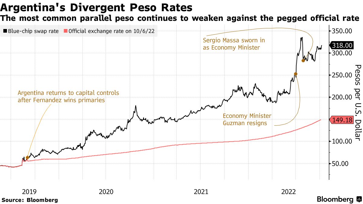 Steam To Ditch The Argentine Peso