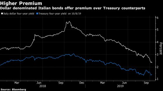 Italy Sells First Dollar Bond in a Decade Amid Strong Demand