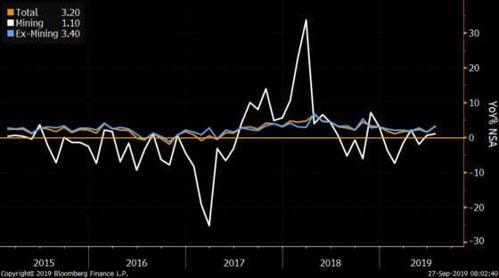 U.S. Payrolls Set the Tone for Next Fed Countdown: Economy Week