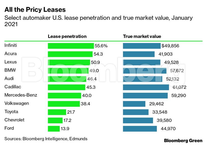 All the Pricy Leases