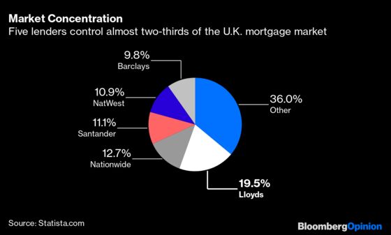 U.K. Housing Market Continues to Blaze Away