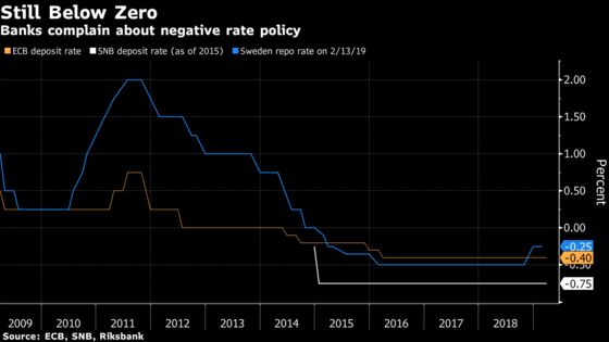 Draghi Says ECB May Need to Soften the Impact of Negative Rates