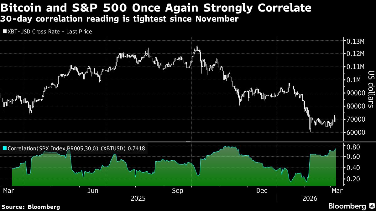 assets.bwbx.io image