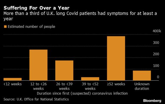 What the U.S. Can Learn From the U.K.’s Response to Long Covid