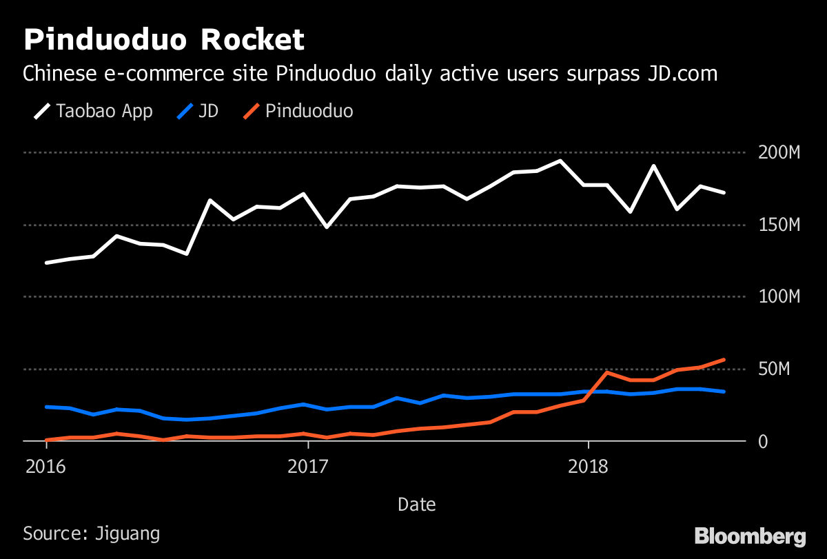 Pinduoduo ipo stock price