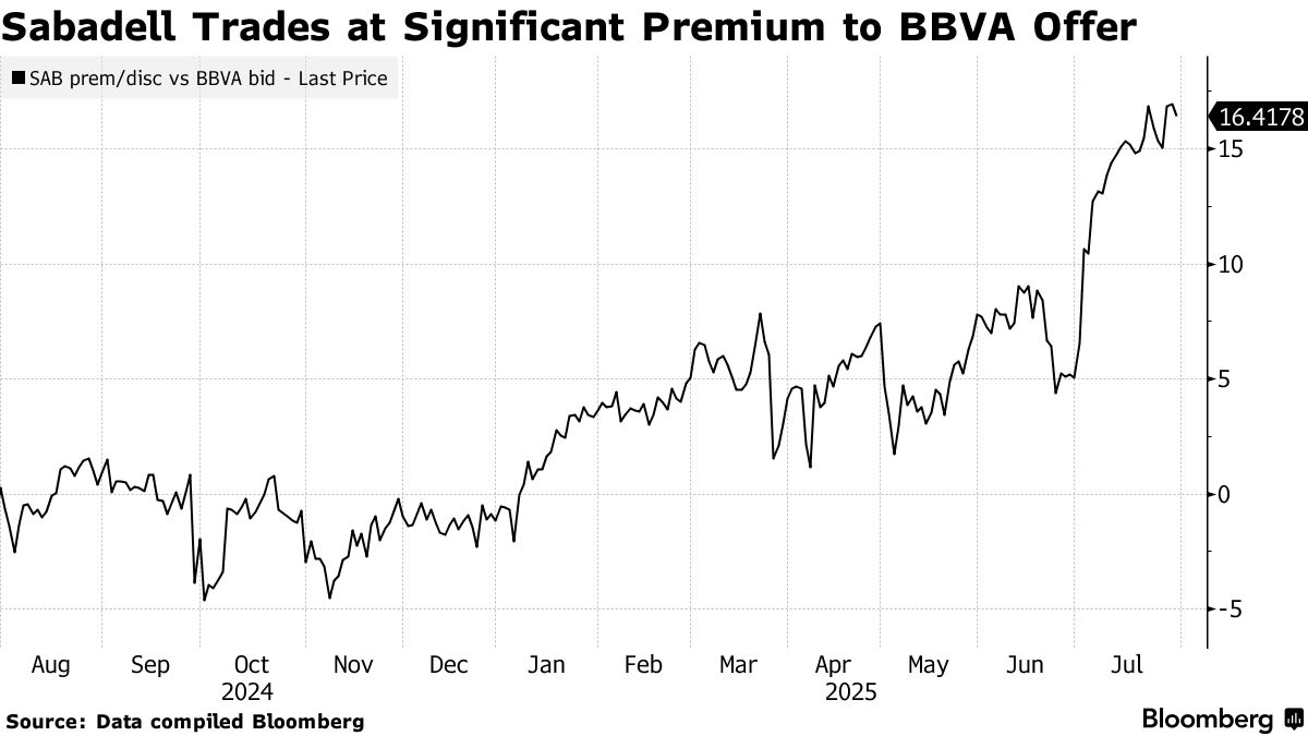 BBVA Shares Jump on Plan to Return €36 Billion in Next Years - Bloomberg