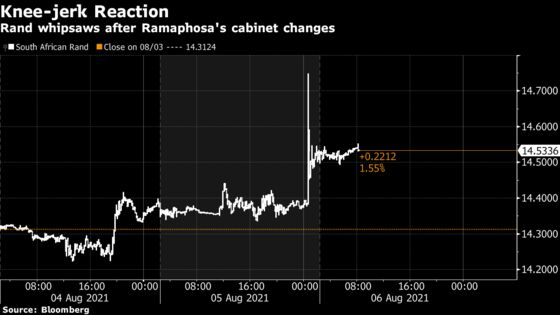 Ramaphosa Brings In Key Ally to Help Revive South Africa Economy