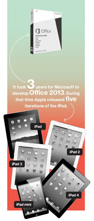 Microsoft's Cloud-Based Office Shifts to Perpetual Update