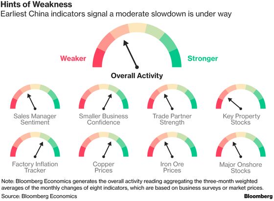 Italy in Crisis Gives Us More Bearish Nightmares: Economy Week