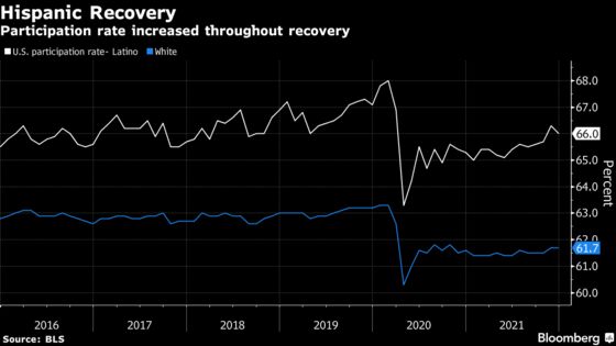 U.S. Labor Market Recovery in 2021 Masks Wider Inequalities