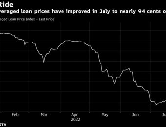 relates to Banks Make Last-Ditch Push to Offload Loans as Prices Rise
