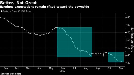 Investors Betting on Germany Are Waiting for Economy to Catch Up