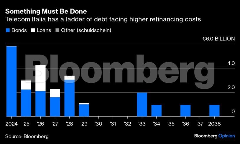 Something Must Be Done | Telecom Italia has a ladder of debt facing higher refinancing costs