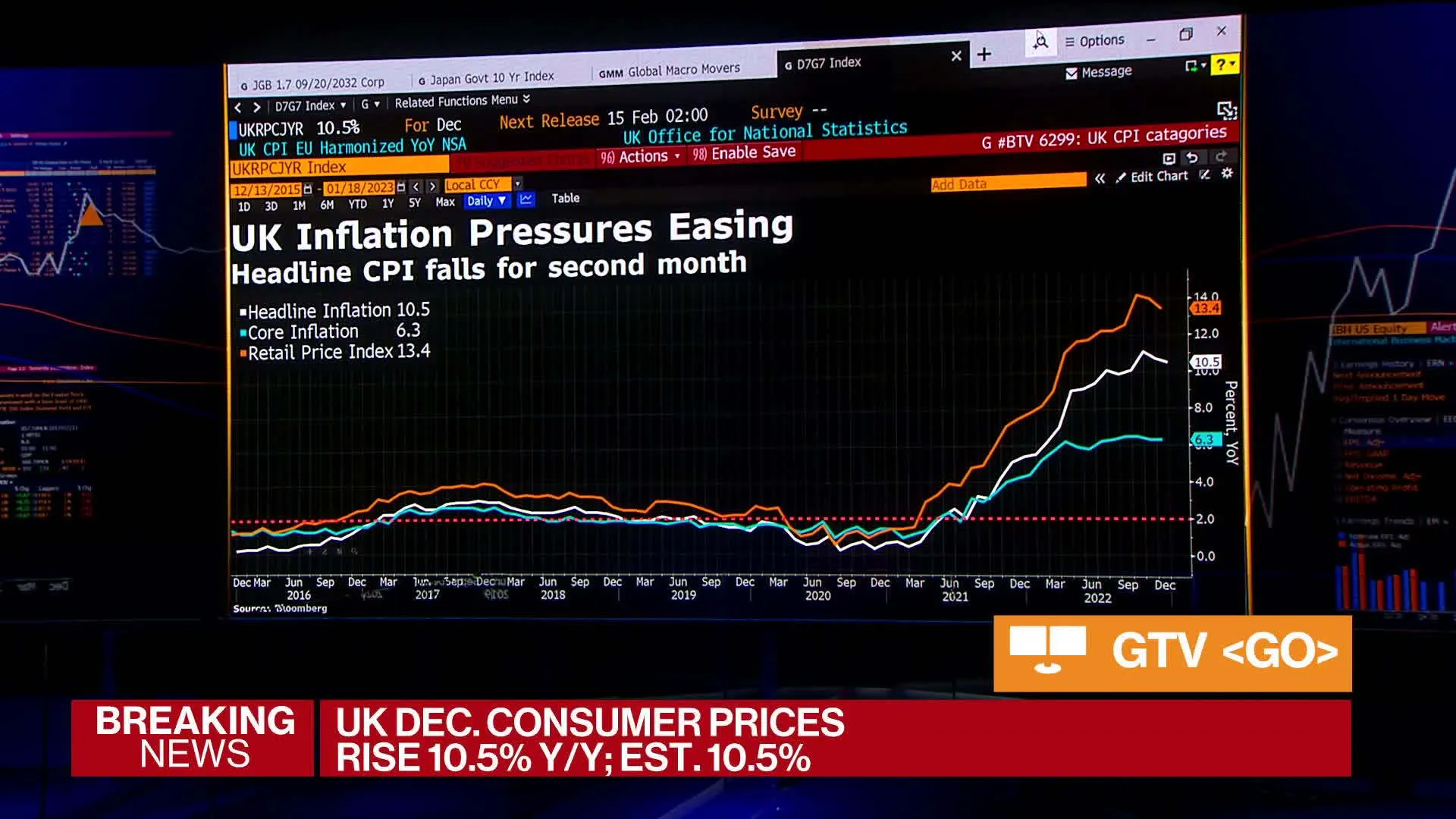 Watch UK Update: Inflation Eases; Pressure on BOE to End Rate Hikes ...