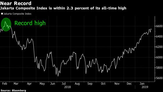 Funds Are Getting Bullish About Indonesian Stocks