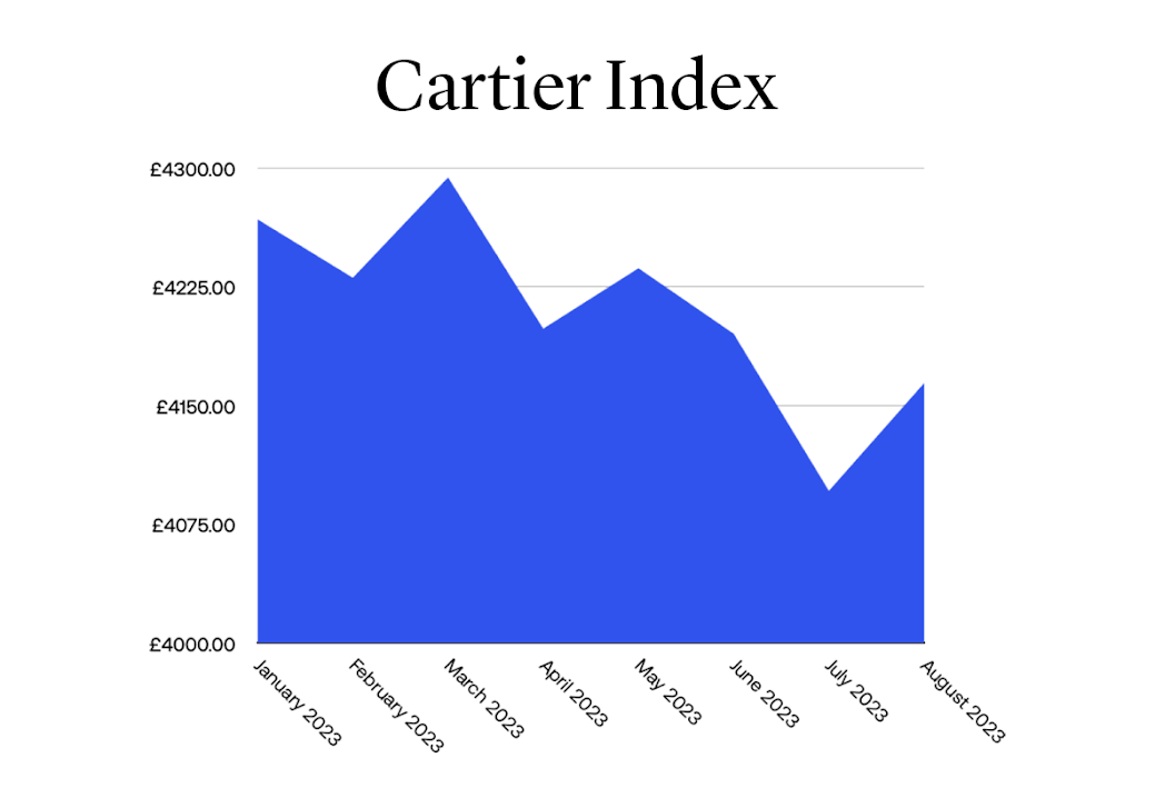 Rolex Patek Watch Prices Keep Falling as Cartier Rises Subdial