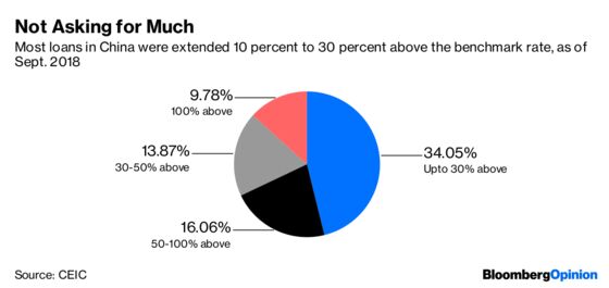 Why Cutting Interest Rates Won't Help China