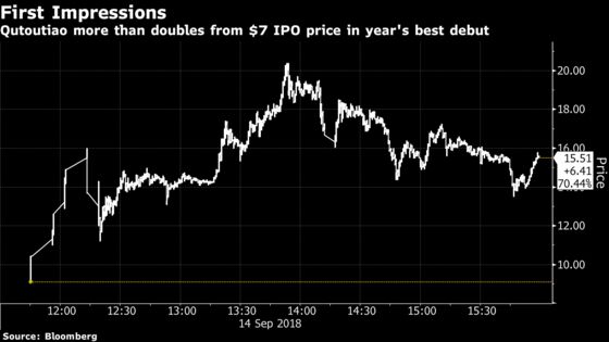 Qutoutiao Dethrones Zscaler for Biggest IPO Pop of 2018