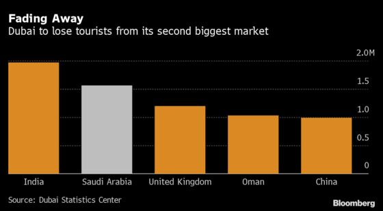 Saudis Halt Travel, Shut Schools; Iran Virus Cases Top 7,000