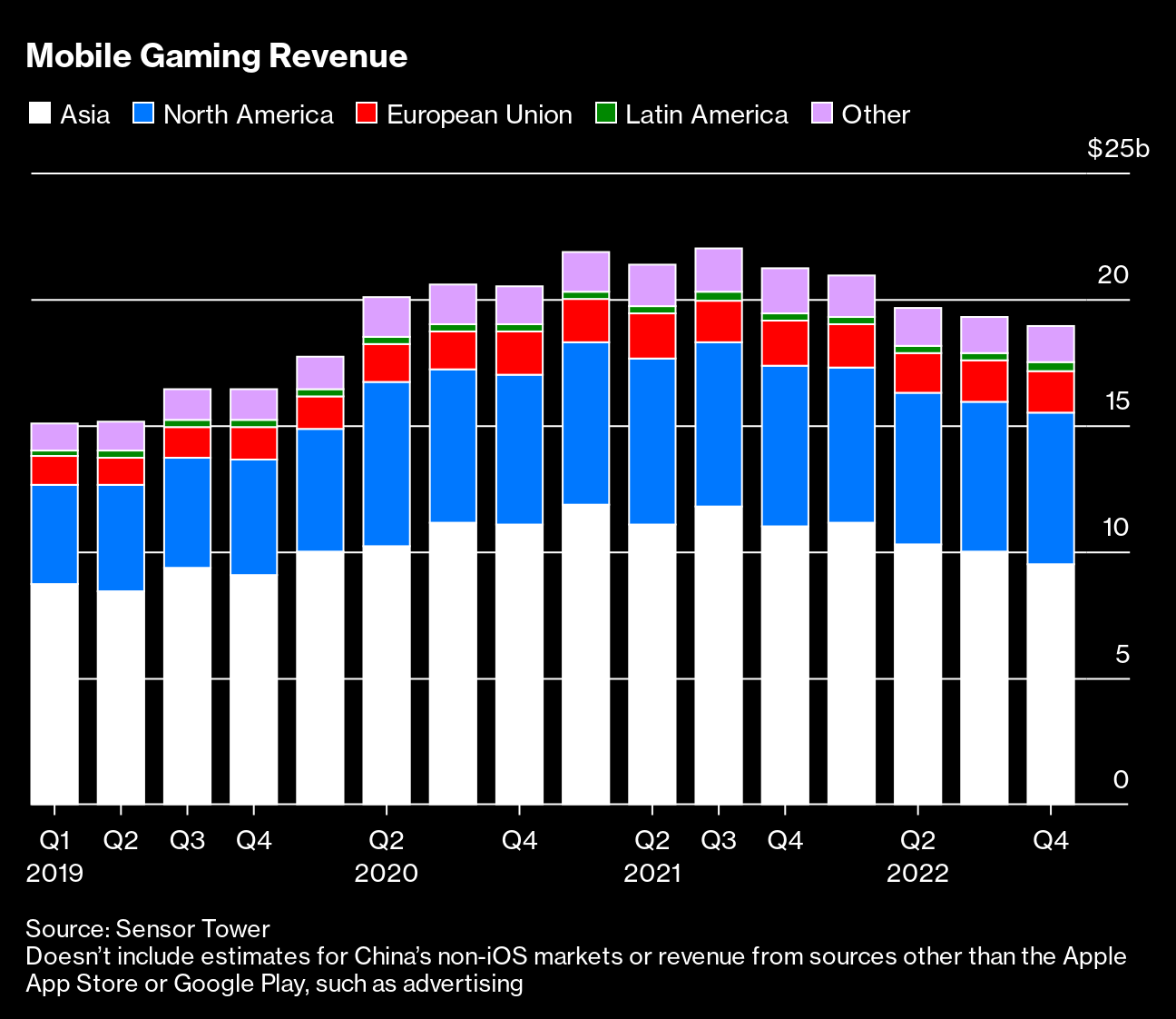 Microsoft Boasts Record Q4 Gaming MAU & Game Pass Engagement; Expects Xbox  Revenue Growth in Q1